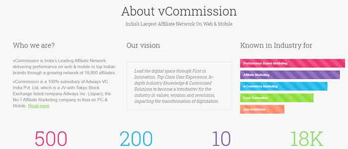 About VCommission Affiliate